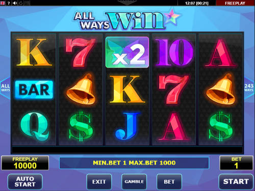 All Ways Win