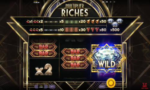 Multiplier Riches